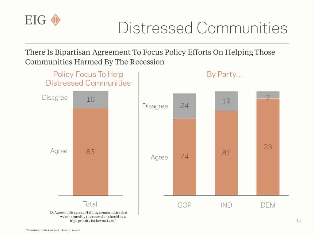 Distressed Communities slide (2)