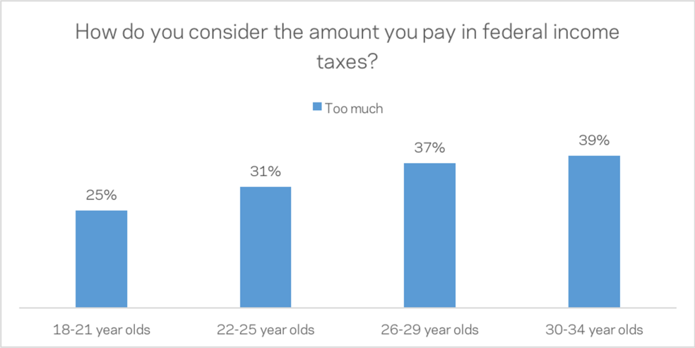 img-tax-burdens - Economic Innovation Group