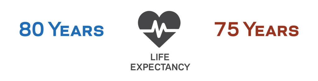 life-expectancy-economic-innovation-group