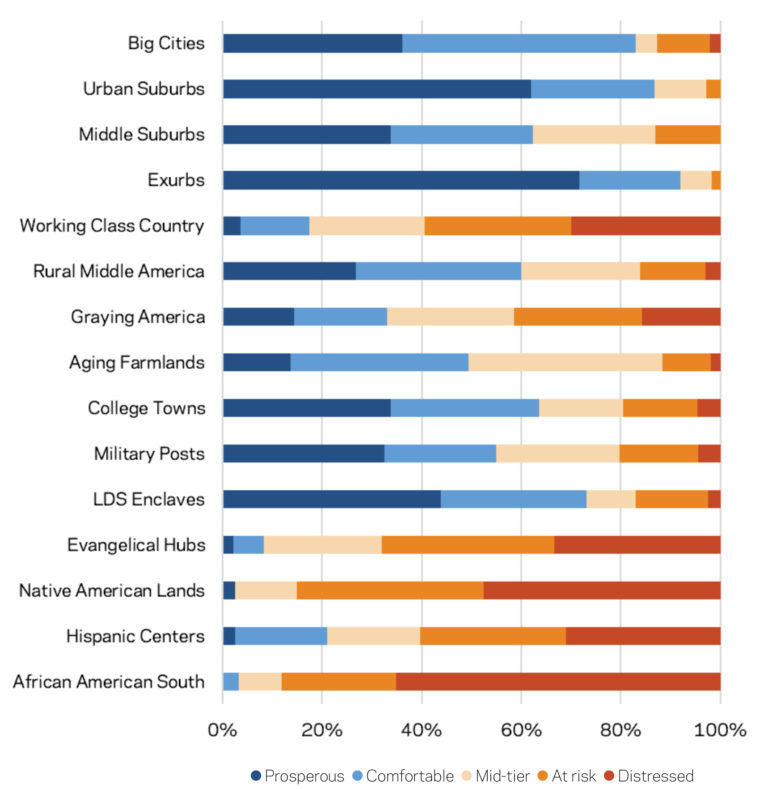 Sorting America: A Novel Socioeconomic Mapping of the United States ...