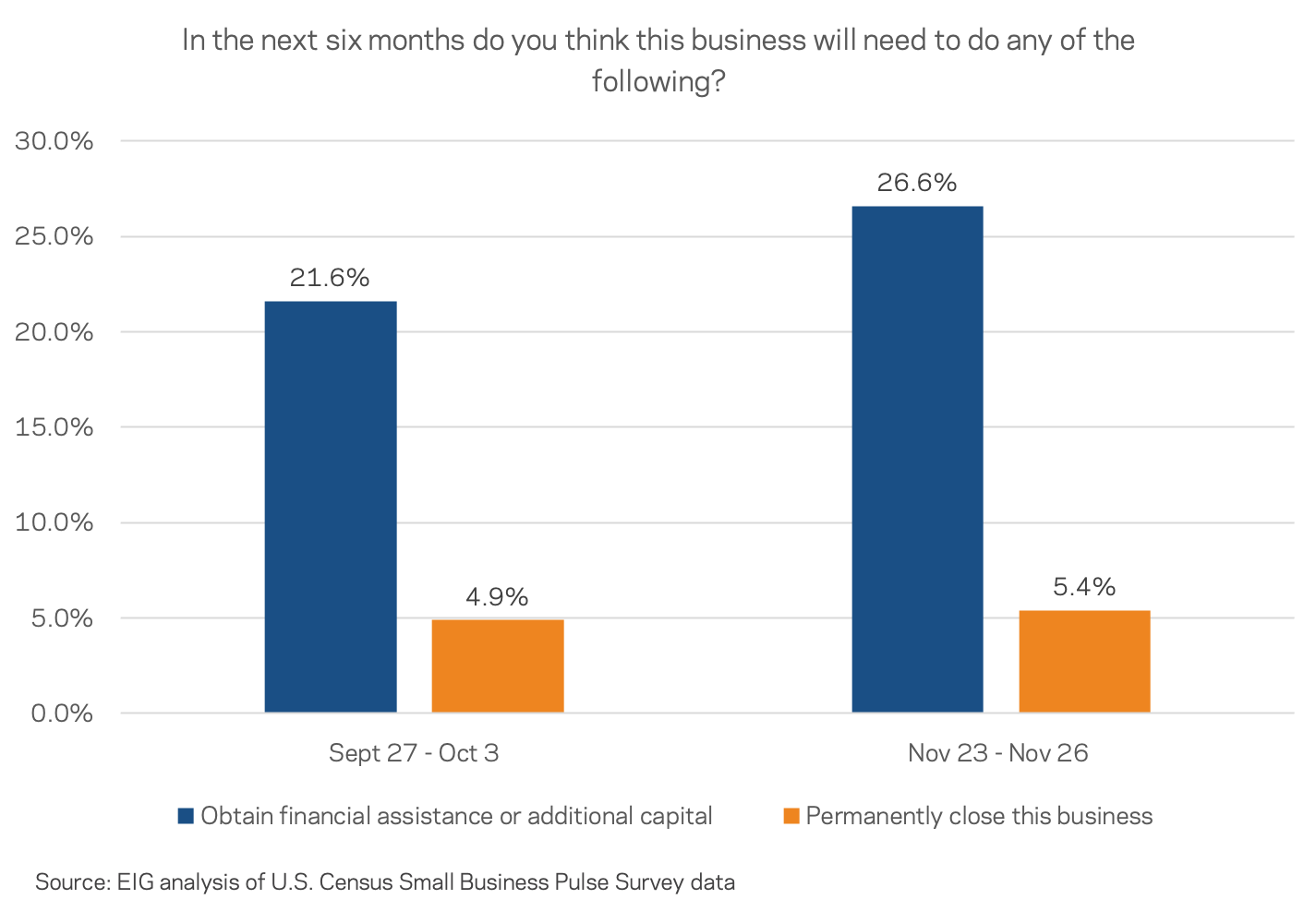 taking-the-pulse-of-america-s-small-business-sector-december-4th-economic-innovation-group