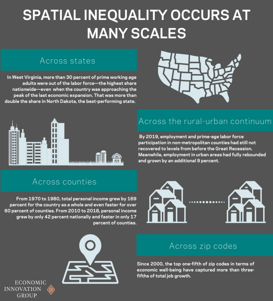 Spatial Inequality Policy Brief Economic Innovation Group