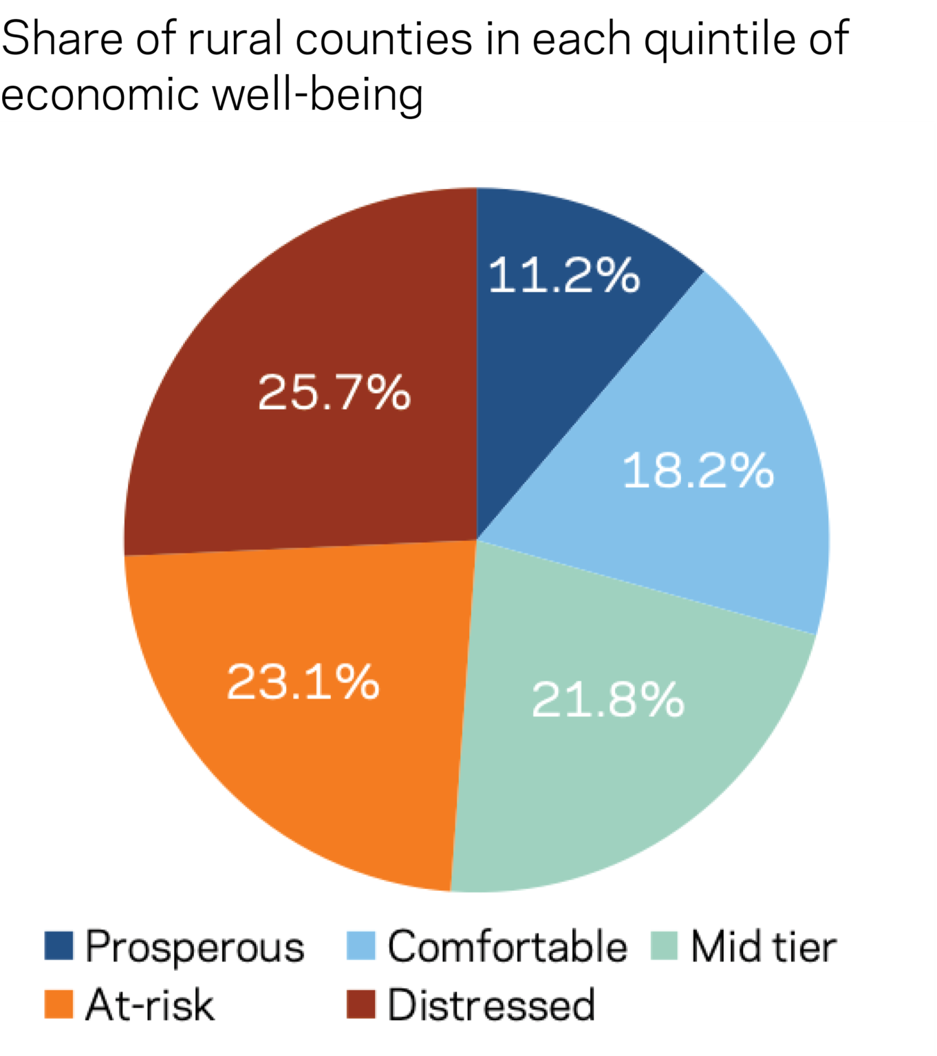Redefining Rural What Rural Prosperity and the Geography of Newly