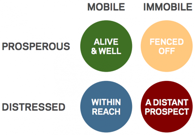 What Is the American Dream? Examples and How to Measure It