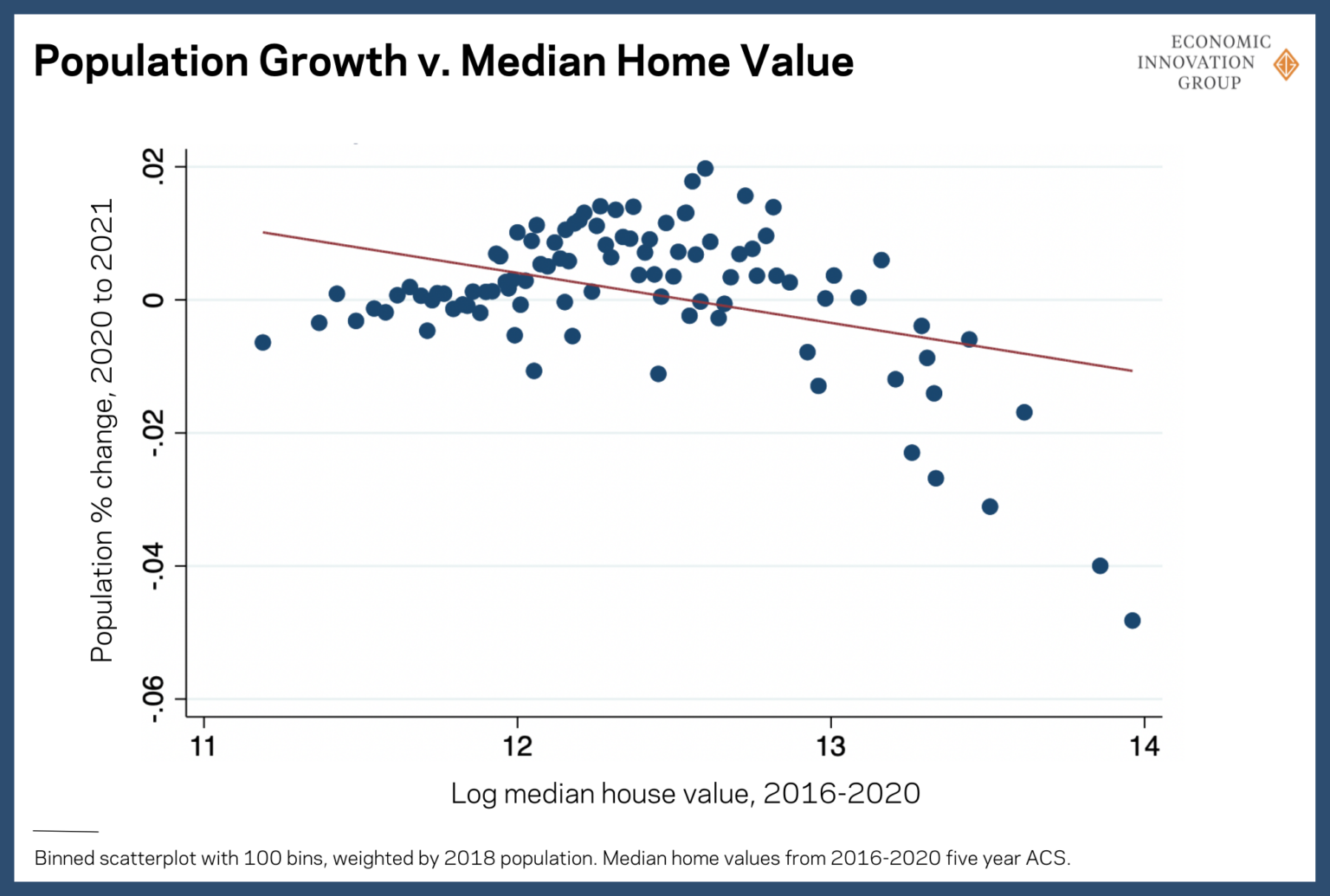How Remote Work is Shifting Population Growth Across the U.S ...