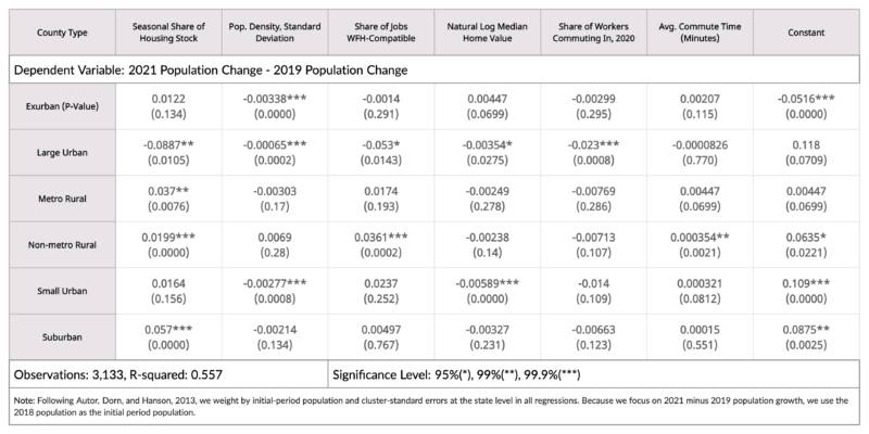 How Remote Work is Shifting Population Growth Across the U.S ...